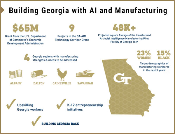 Building Georgia with AI and Manufacturing