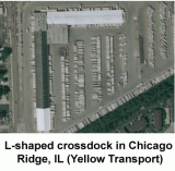 Crossdocking - L-shaped facility