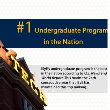 ISyE's undergraduate program ranks as the top program of its kind for the 24th consecutive year.